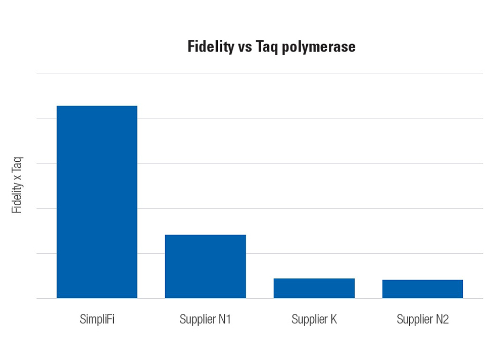 SimpliFi HS Mix / 100 RXN
